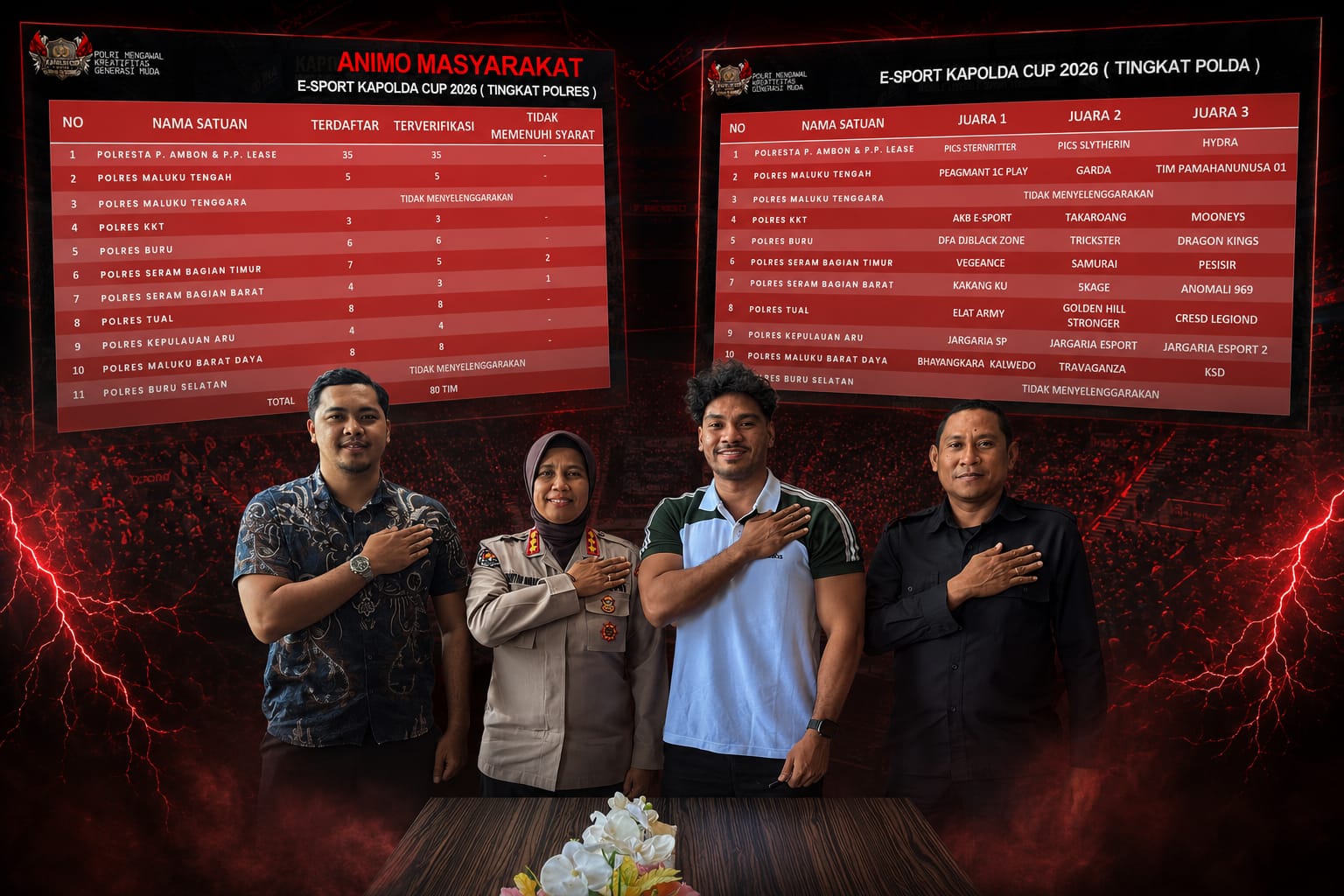 27 Tim Terbaik Siap Bertarung di Kapolda Cup, Polda Maluku Buka Jalan Atlet E-Sport Menuju Panggung Nasional